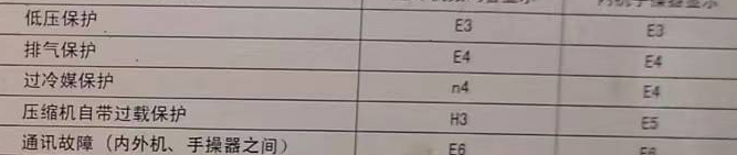 双柏空调电话在哪里找